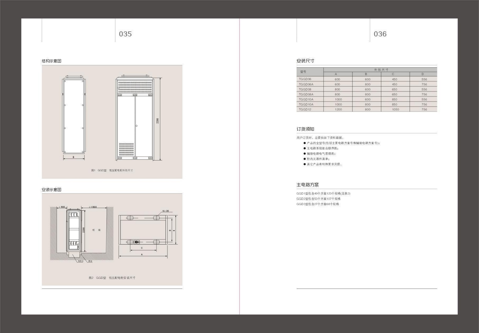 GGD AC low-voltage distribution cabinet detail 02