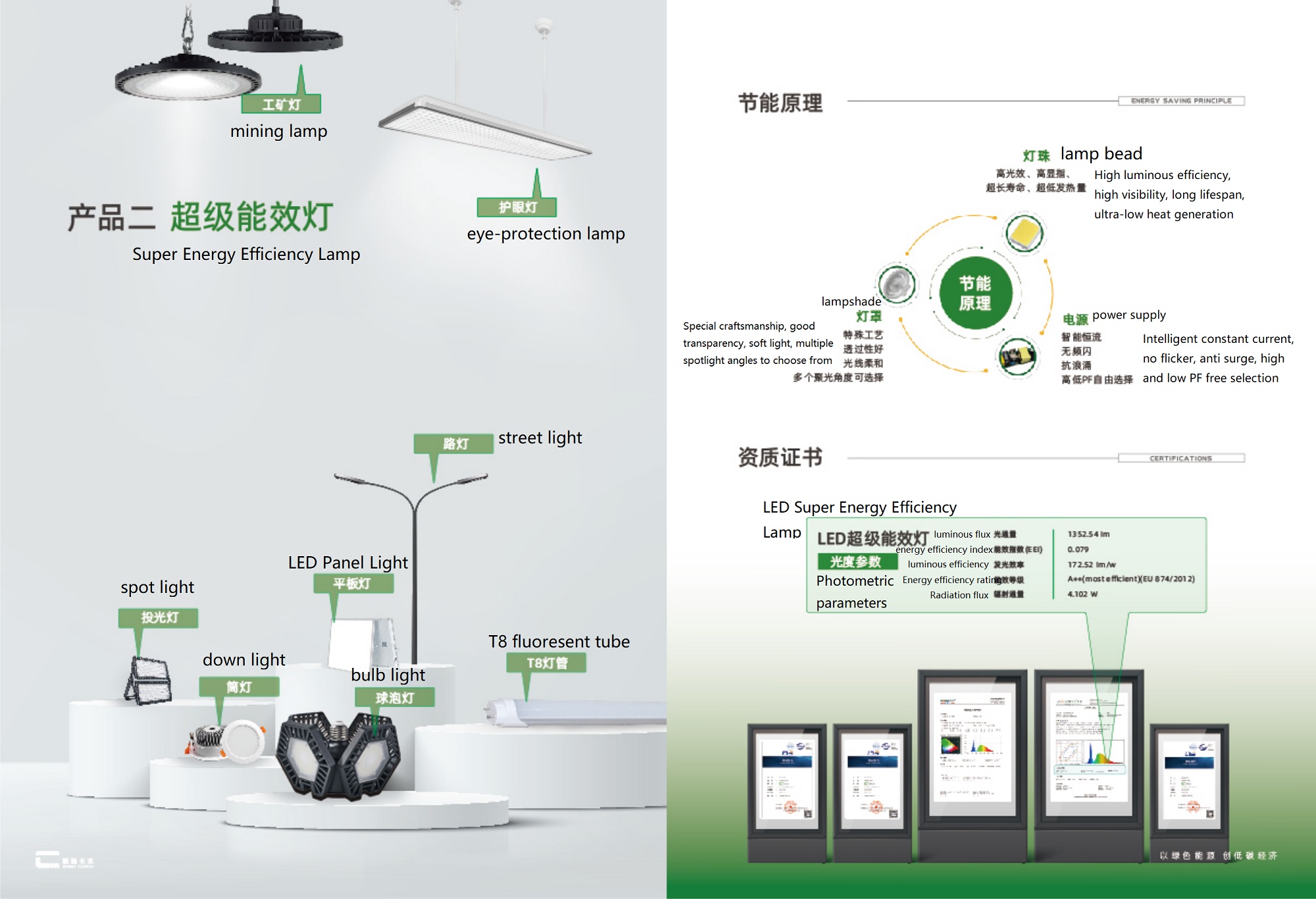 Super Energy Efficiency Lamp