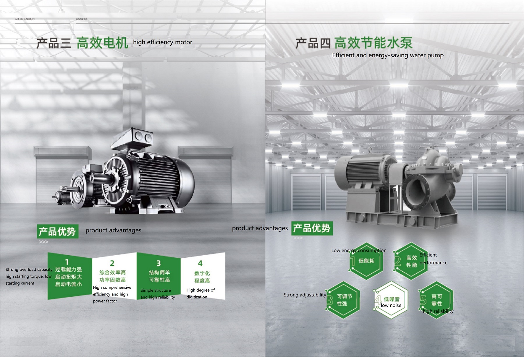 high efficiency motor & Efficient and energy-saving water pump