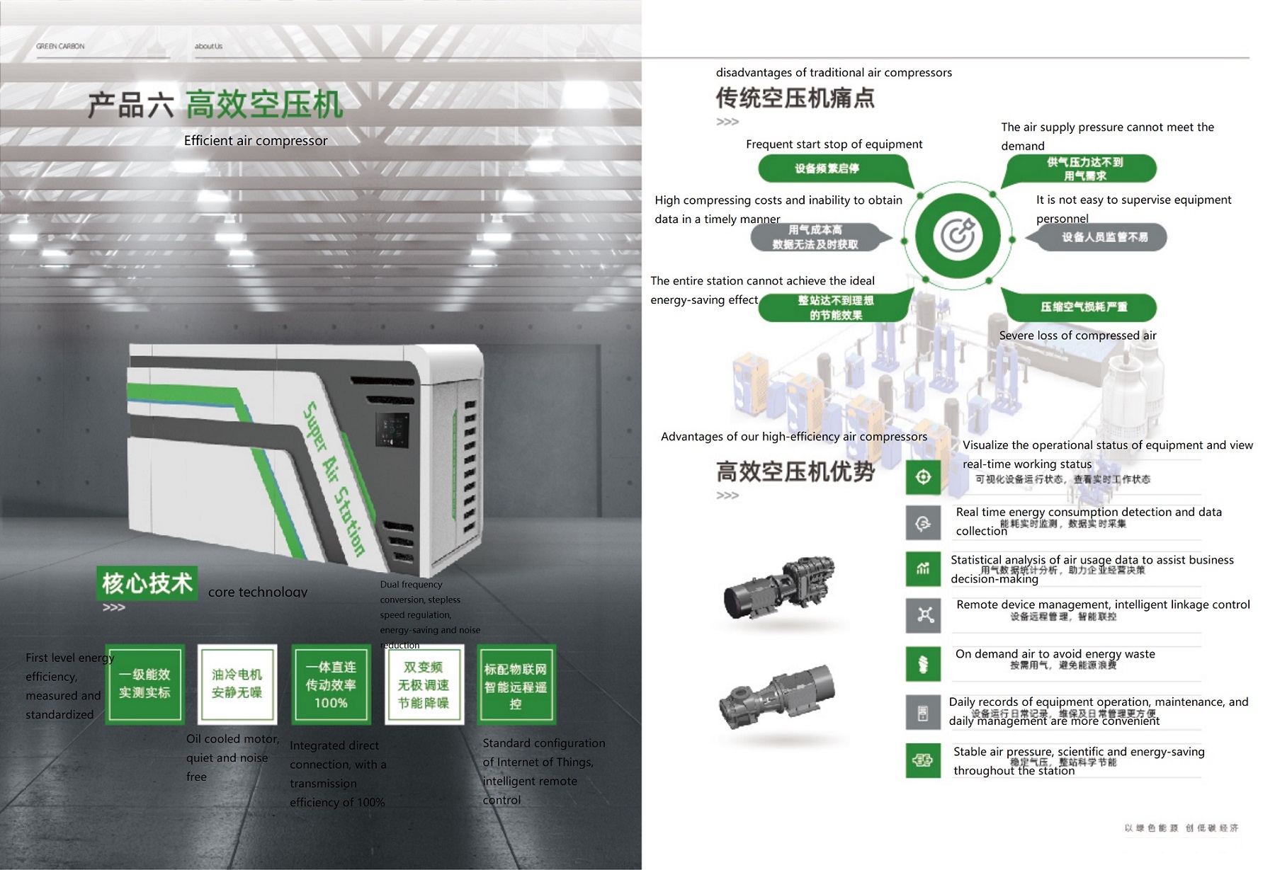 Efficient air compressor