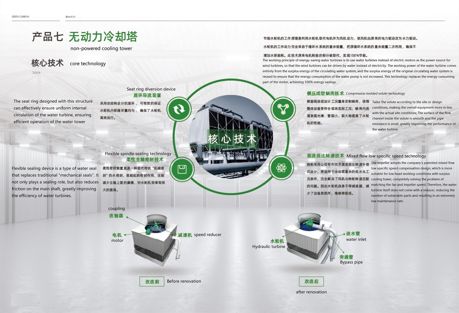 core technology of non-powered cooling tower