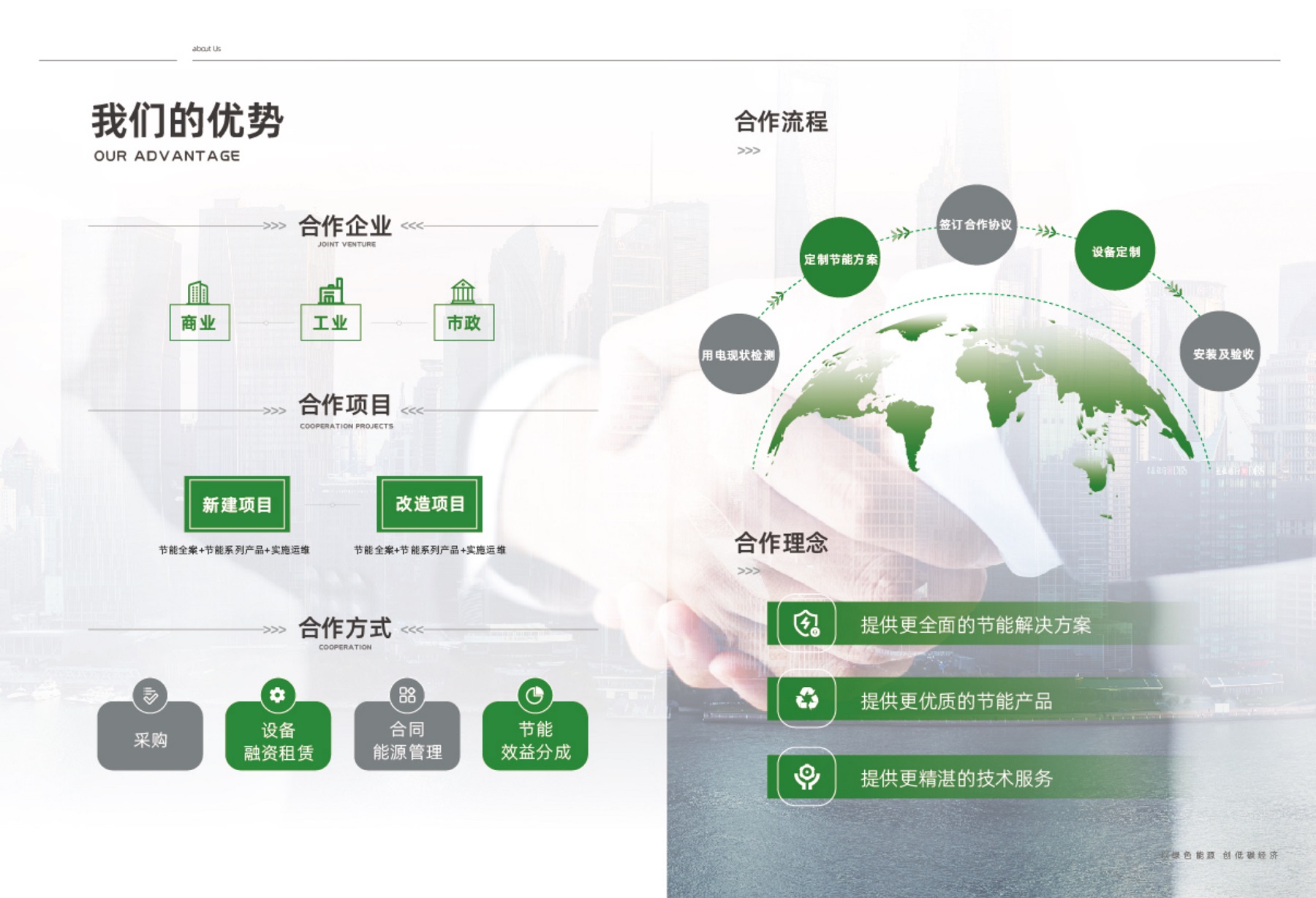 Energy saving renovation cooperation process