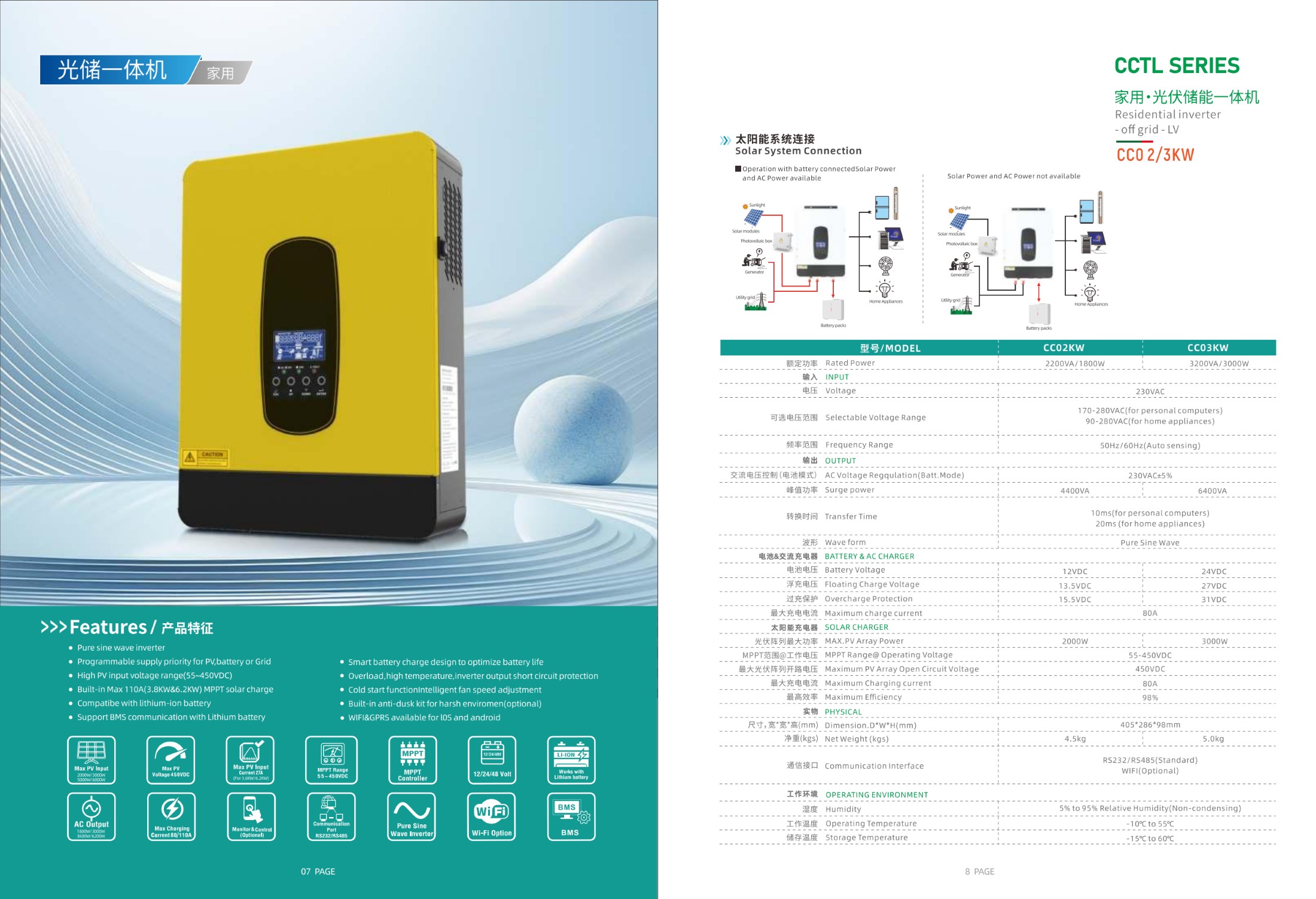 off-grid Residential inverter 2KW&3KW