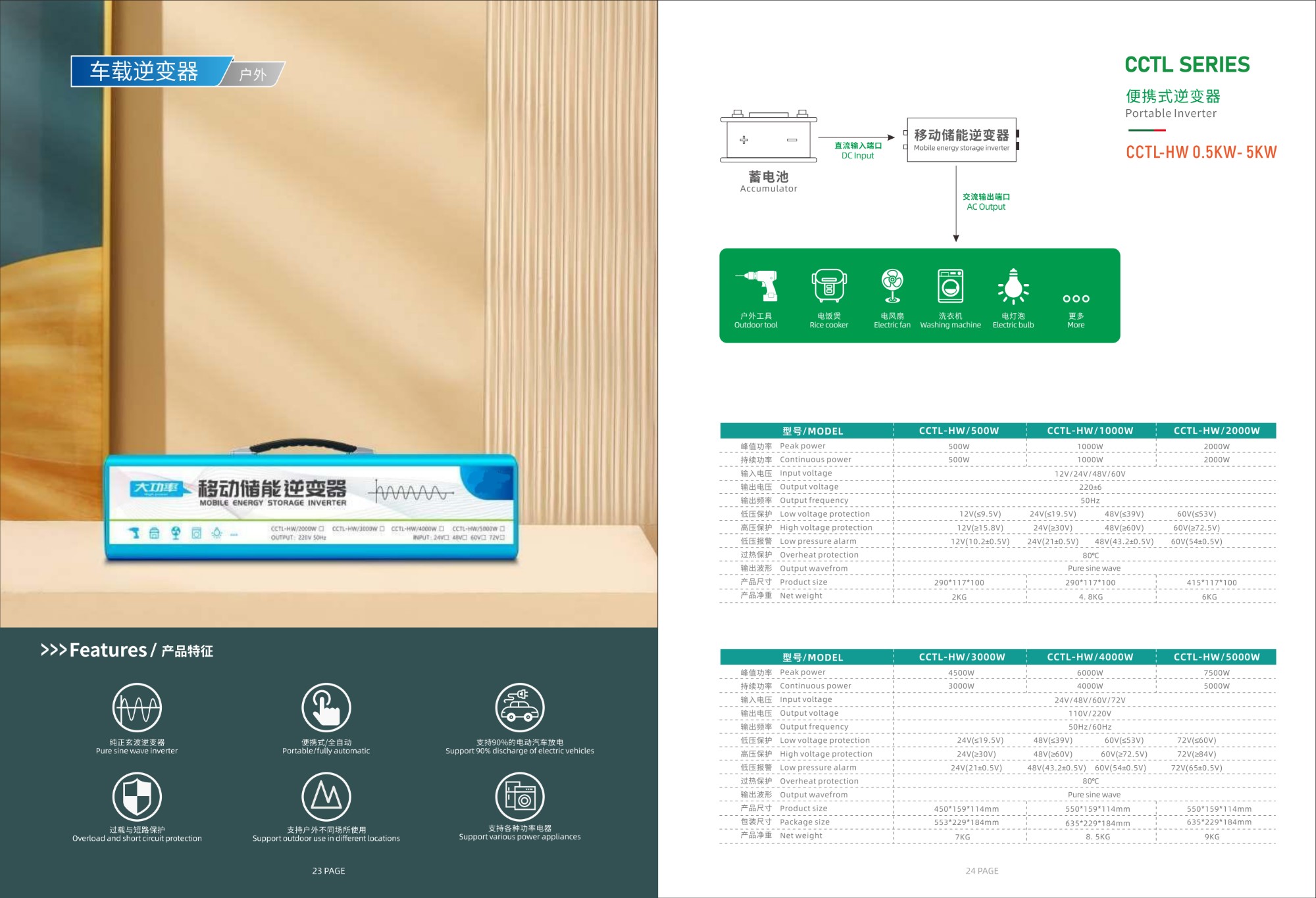 Portable power inverter 0.5KW~5KW