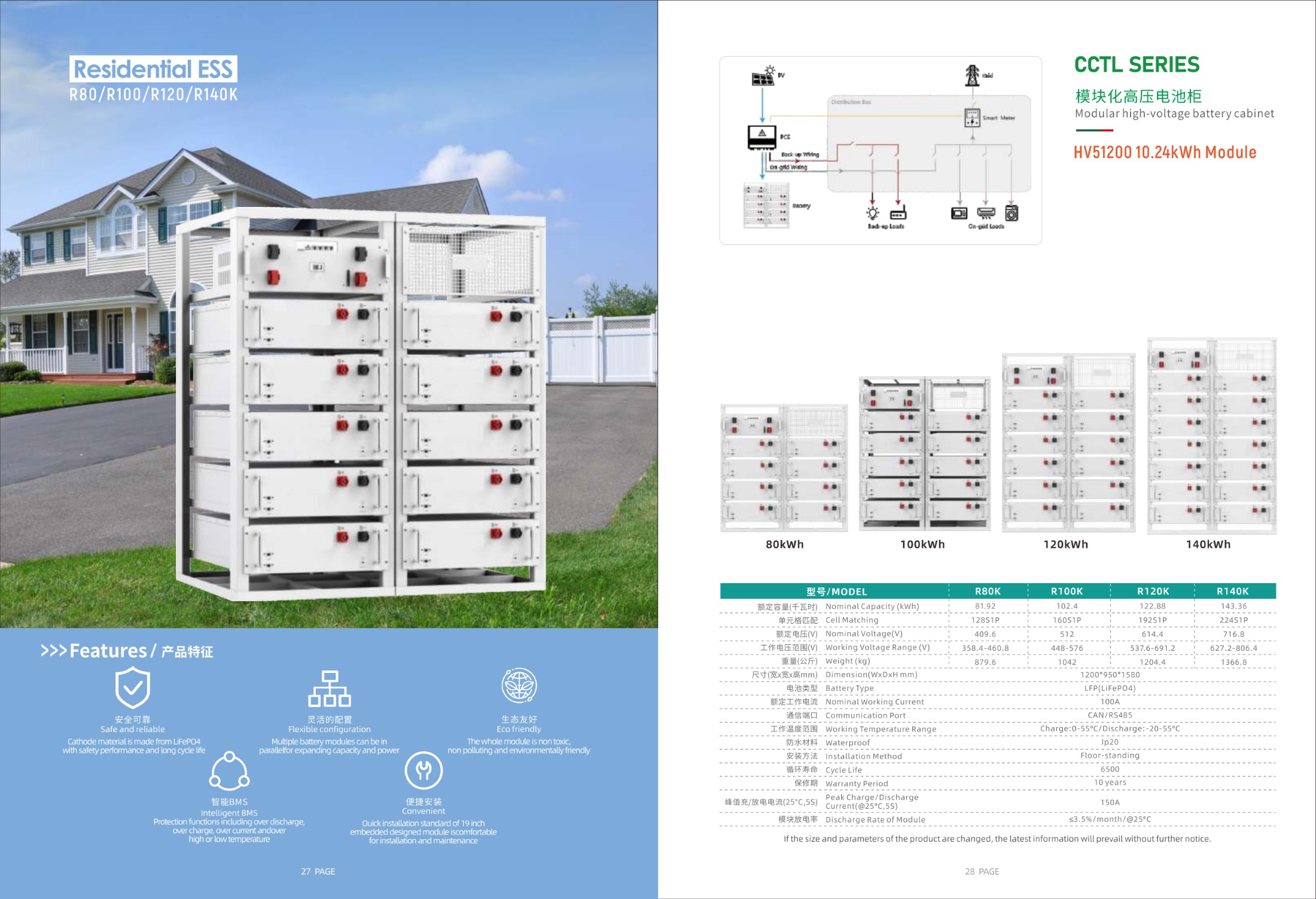 Modular high-voltage battery cabinet 80KWH~140KWH